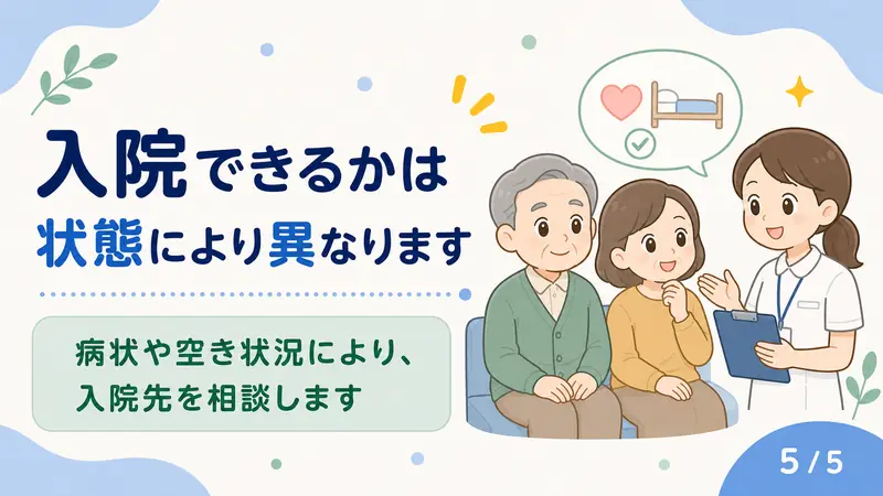 スライド5: 入院できるかは状態により異なる