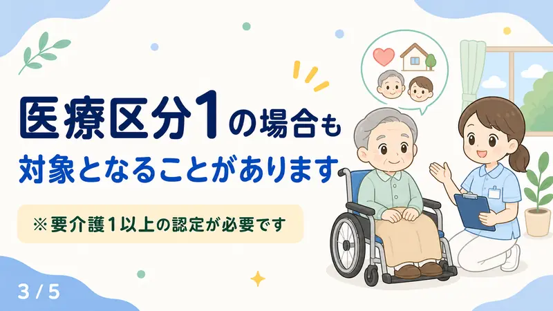 スライド3: 医療区分1の場合も対象となることがある