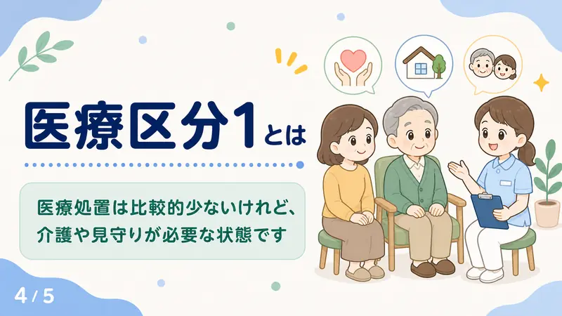スライド4: 医療区分1とは