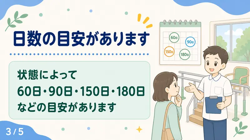 スライド3: 入院日数の目安があります