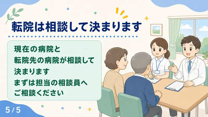 スライド5: 転院は病院間の相談で決まります
