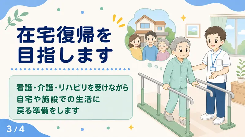 スライド3: リハビリで在宅復帰を目指します