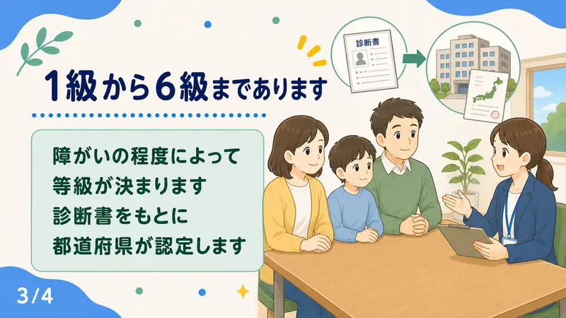 スライド3: 1級から6級まであります