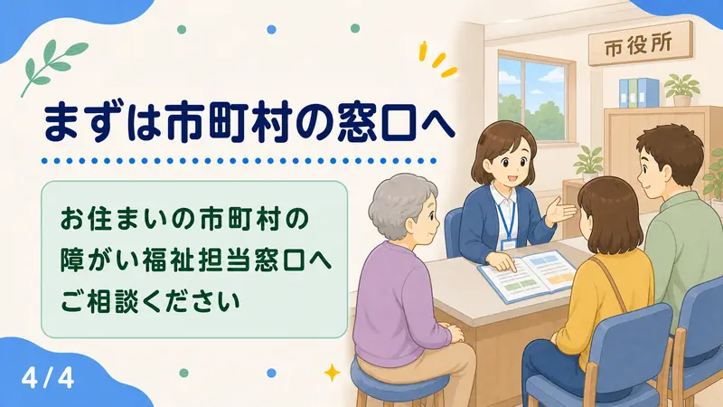 スライド4: まずは市町村の窓口へ