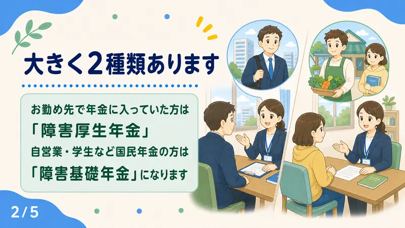 スライド2: 大きく2種類あります
