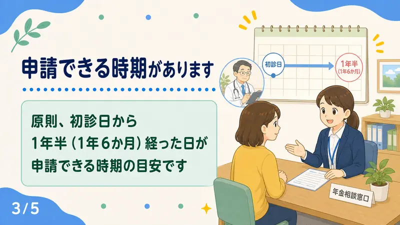 スライド3: 申請できる時期があります