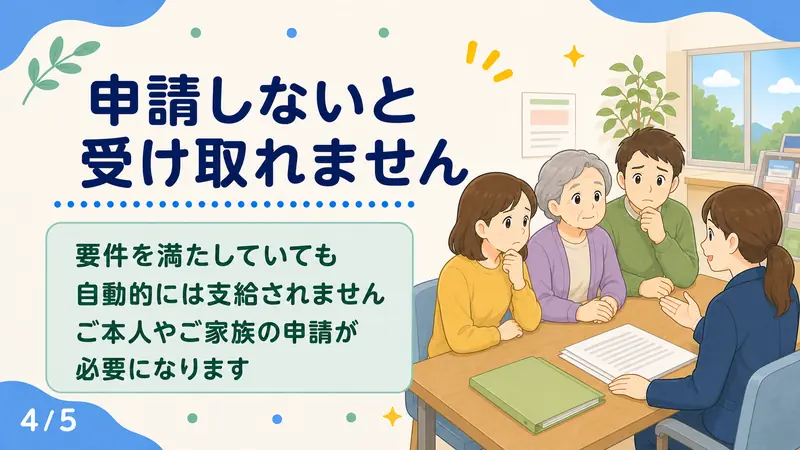 スライド4: 申請しないと受け取れません
