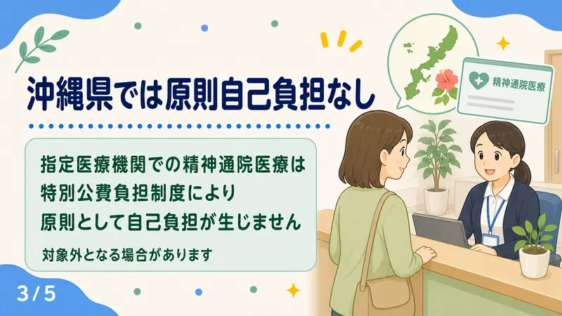 スライド3: 沖縄県では原則自己負担なし