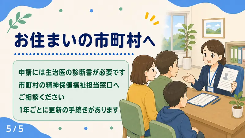 スライド5: お住まいの市町村へ