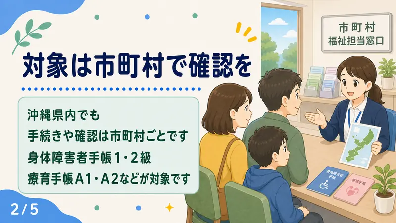 スライド2: 対象は市町村で確認を