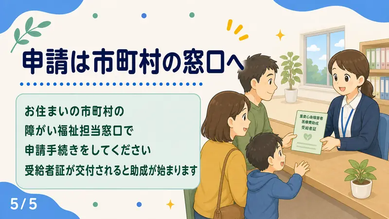 スライド5: 申請は市町村の窓口へ