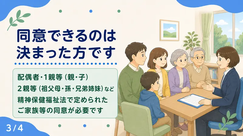 スライド3: 同意できる方は法律で決まります