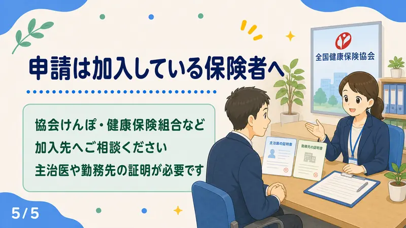 スライド5: 申請は加入している保険者へ