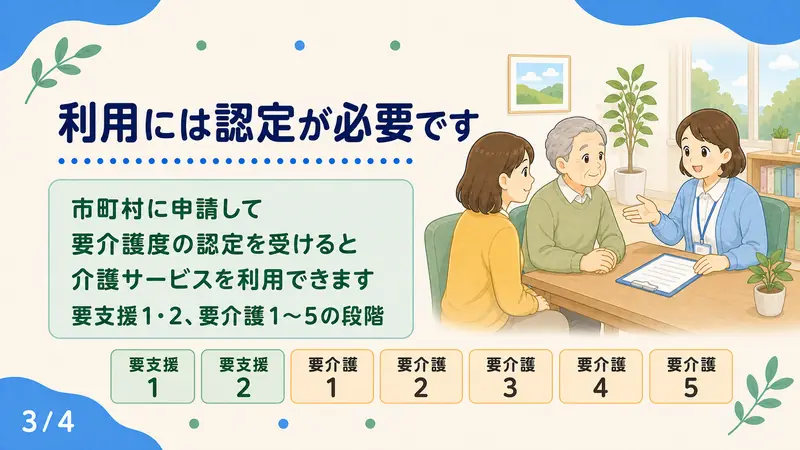 スライド3: 利用には認定が必要です