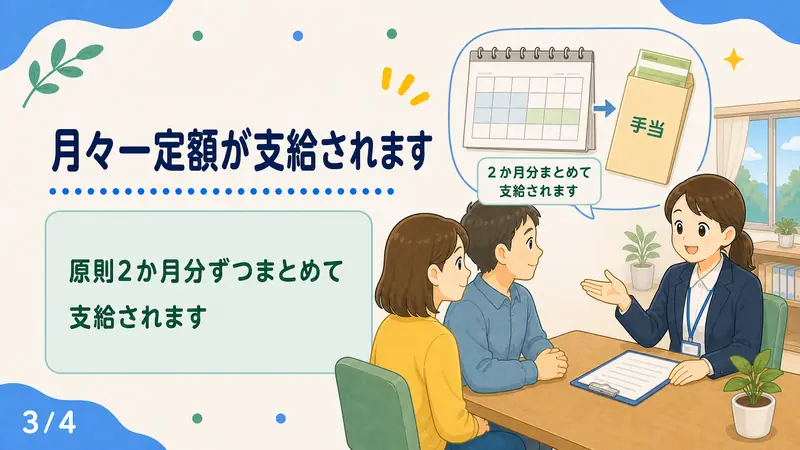 スライド3: 月々一定額が支給されます