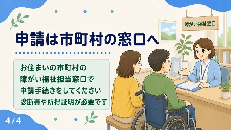 スライド4: 申請は市町村の窓口へ