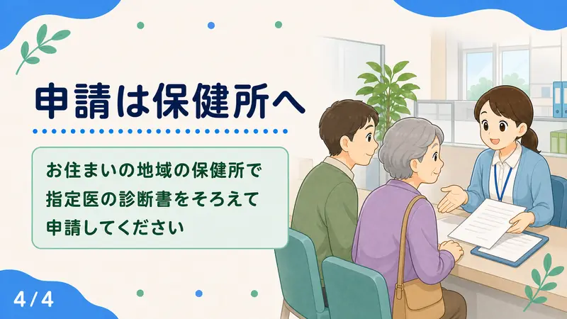 スライド4: 申請は保健所へ
