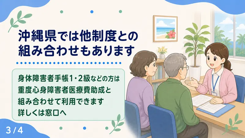スライド3: 沖縄県では他制度との組み合わせもあります