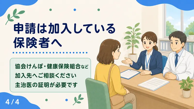 スライド4: 申請は加入している保険者へ