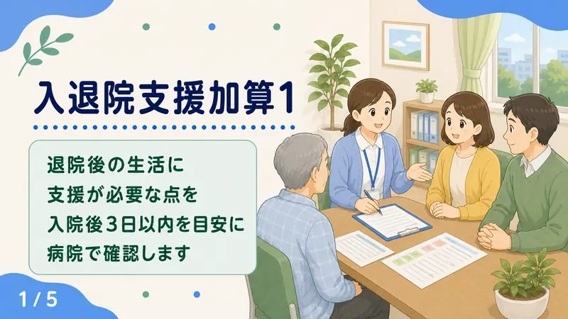 スライド1: 入退院支援加算1