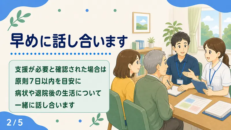 スライド2: 早めに話し合います