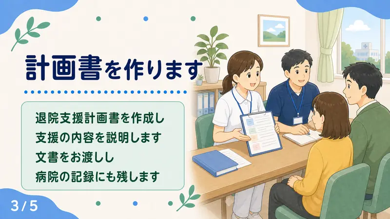 スライド3: 計画書を作ります