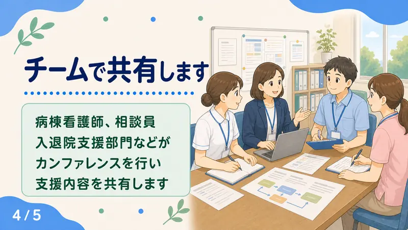 スライド4: チームで共有します