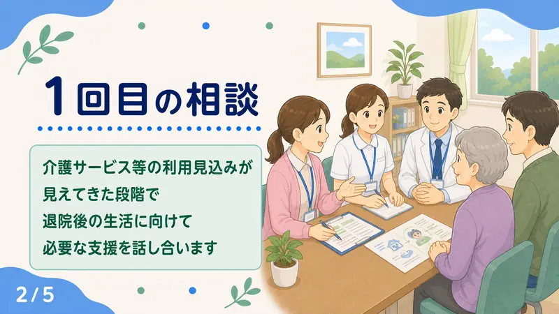 スライド2: 1回目の相談