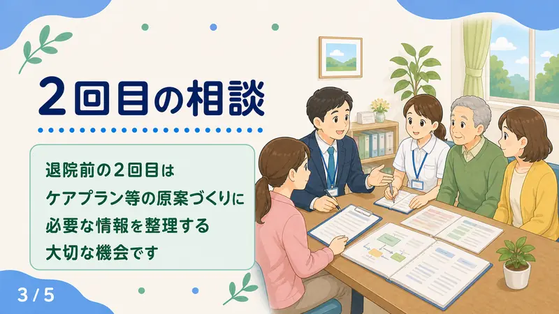 スライド3: 2回目の相談