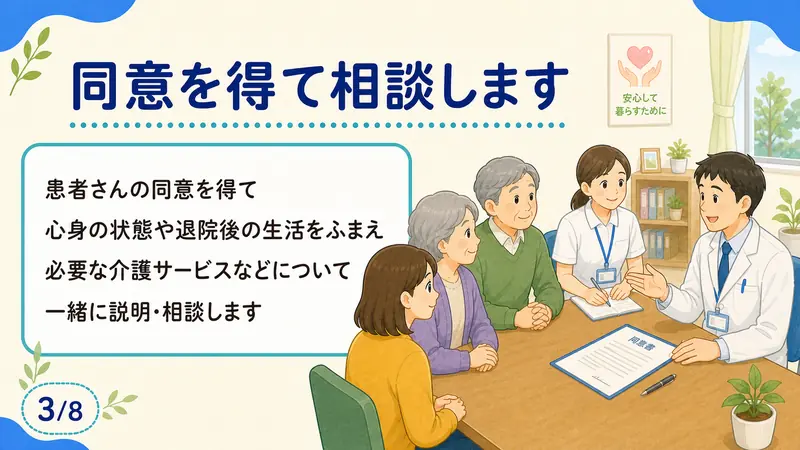 スライド3: 同意を得て相談します