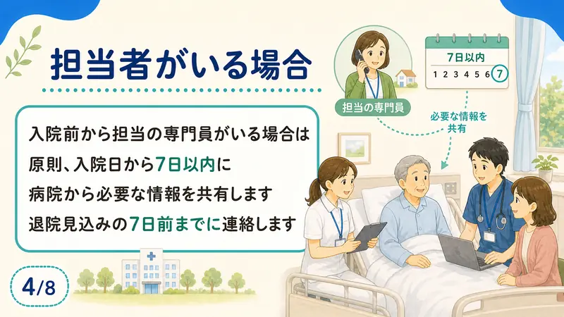 スライド4: 担当者がいる場合