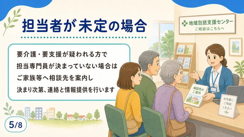 スライド5: 担当者が未定の場合