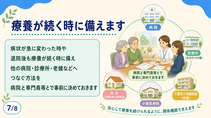 スライド7: 療養が続く場合に備えます