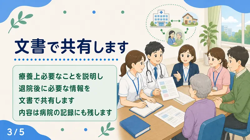スライド3: 文書で共有します