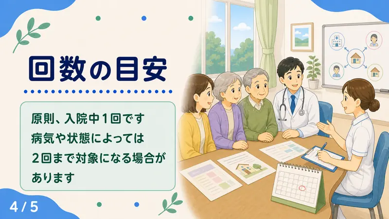 スライド4: 回数の目安