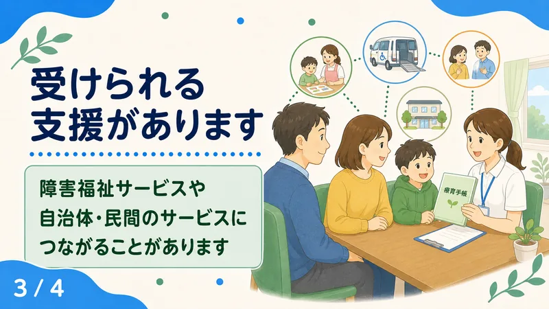 スライド3: 受けられる支援があります