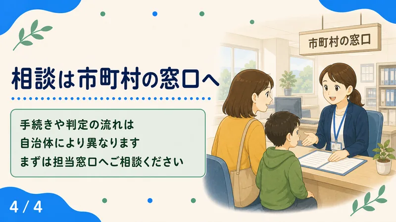 スライド4: 相談は市町村の窓口へ