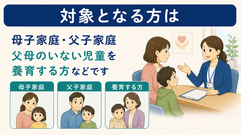 スライド2: 対象となる方は