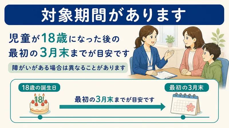 スライド3: 対象期間があります