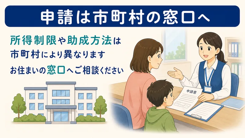 スライド4: 申請は市町村の窓口へ