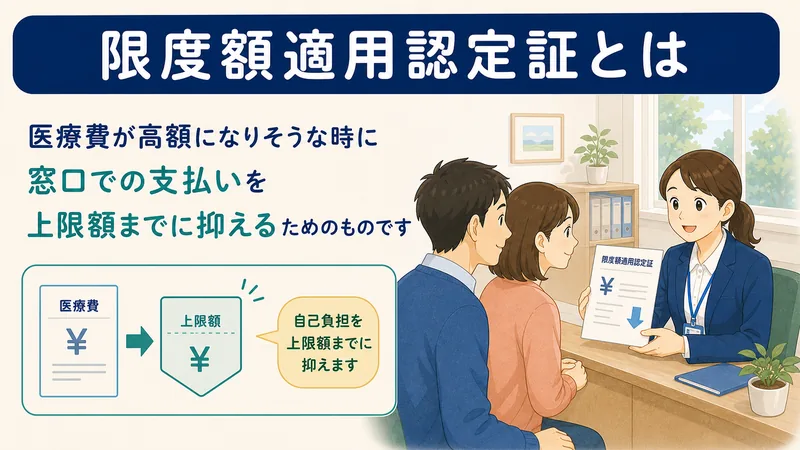 スライド1: 限度額適用認定証とは
