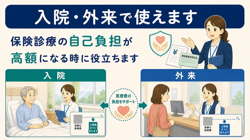 スライド2: 入院・外来で使えます